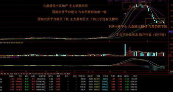补仓后股票如何算被套