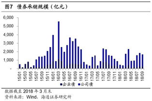 证券分化怎么调