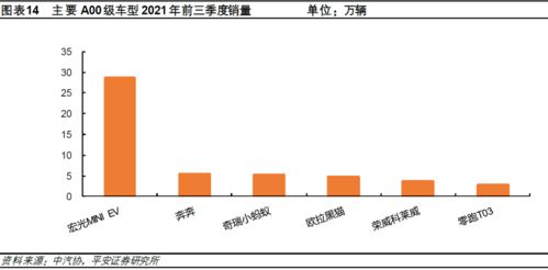 证券分化怎么调