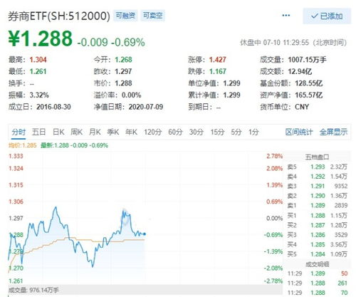 证券分化怎么调