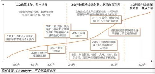 金融保险证券业怎么样