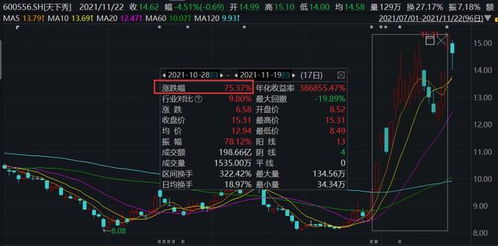 天下秀股票如何