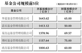 股票资产如何显示数字
