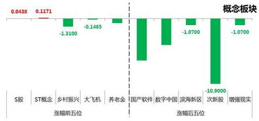 股票资产如何显示数字