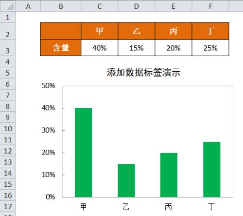 如何设置股票显示柱形图