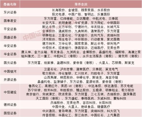 中信华安证券怎么样
