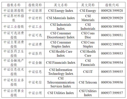 证券系数怎么查询