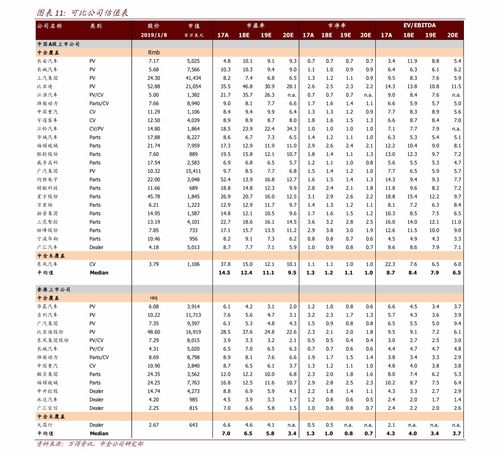 如何计算股票下跌价位