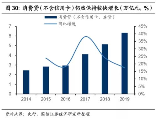 国信证券盈亏分析怎么看