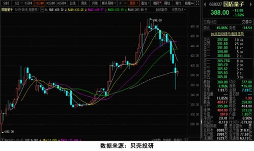 如何做天上飞的股票行业