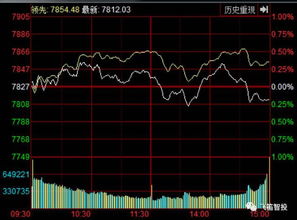 股票如何看出是否庄股