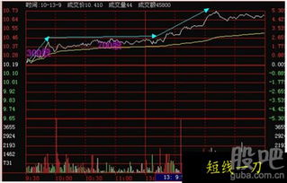 短线股票如何投资 短线股票如何投资