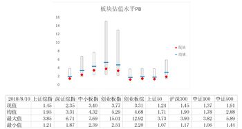 深圳股票估值如何查询 深圳股票估值如何查询