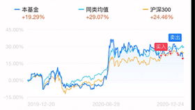 抵押证券怎么赚钱