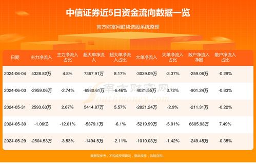 证券资金怎么查
