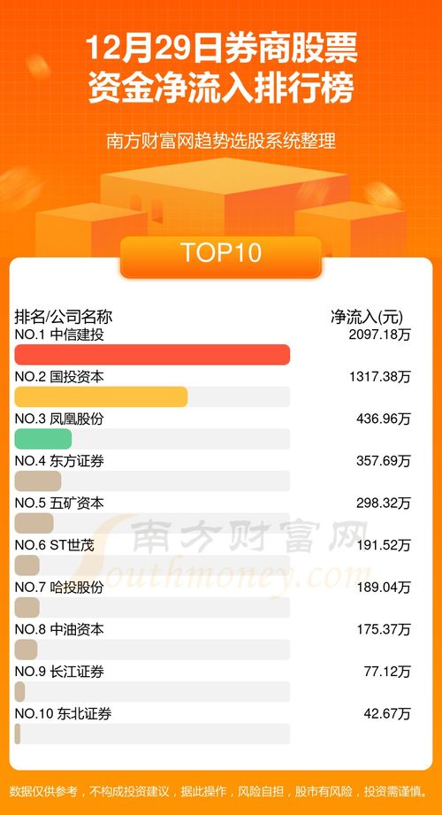 证券资金怎么查