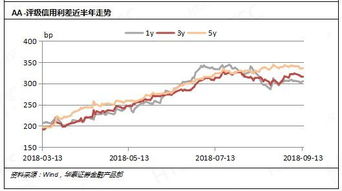 怎么保存华泰证券日线