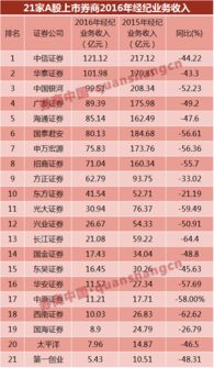 怎么查看证券手续费率