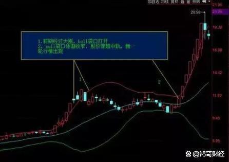 上升通道如何判断股票 上升通道如何判断股票