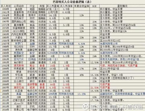 证券市值怎么买入
