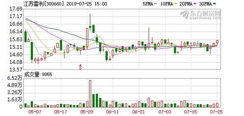 江苏雷利股票如何 江苏雷利股票如何