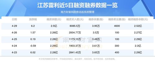 江苏雷利股票如何 江苏雷利股票如何