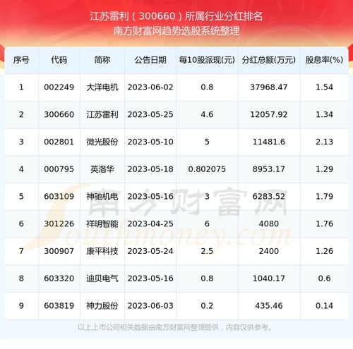 江苏雷利股票如何 江苏雷利股票如何