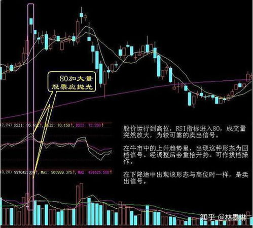 如何拒绝股票