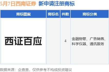 西南证券怎么申请