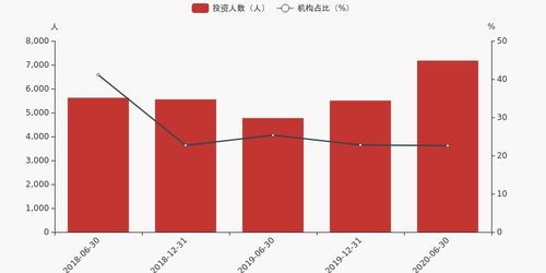 如何选台湾股票基金