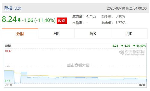 荔枝股票如何