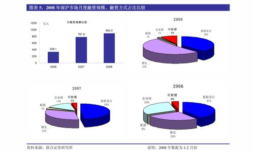 国元证券经济周期怎么看