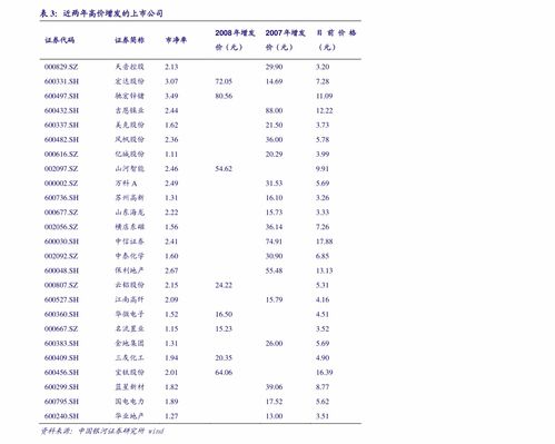 国元证券经济周期怎么看
