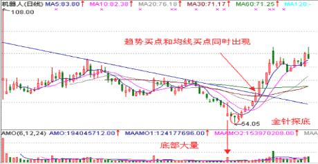 如何求股票指数深度学习