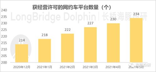 滴滴股票如何买