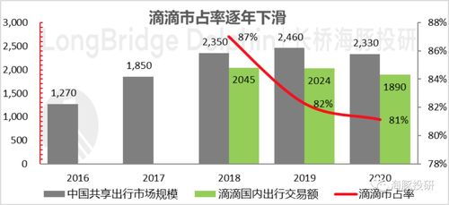 滴滴股票如何买