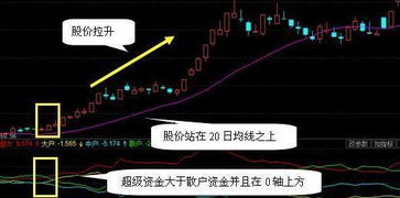 女生如何做股票销售