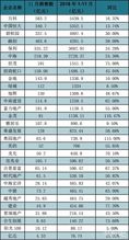 女生如何做股票销售