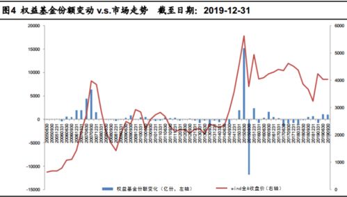 海通证券怎么赎回基金