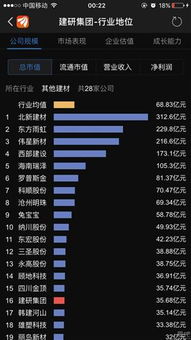 如何快速减轻股票套牢