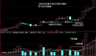 如何确定股票的止盈止损