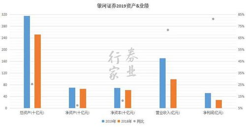 证券类怎么火了