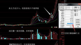如何发掘股票