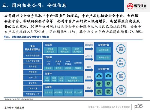 东兴证券短信怎么取消