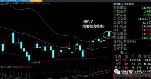 如何捕捉股票的指数市场