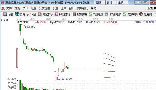 山西证券怎么打新