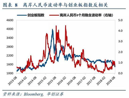华创证券怎么赚钱
