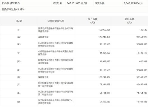 兴业证券开户数量怎么查