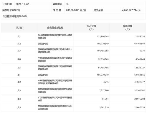 兴业证券开户数量怎么查