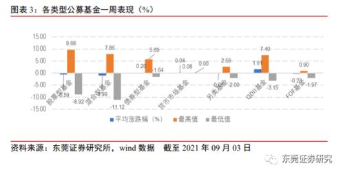 东莞证券怎么黑底买入